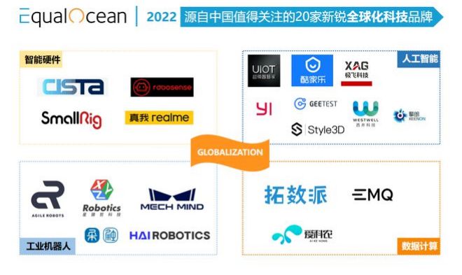 亿欧EqualOcean认可今年会官方网站ACR系统