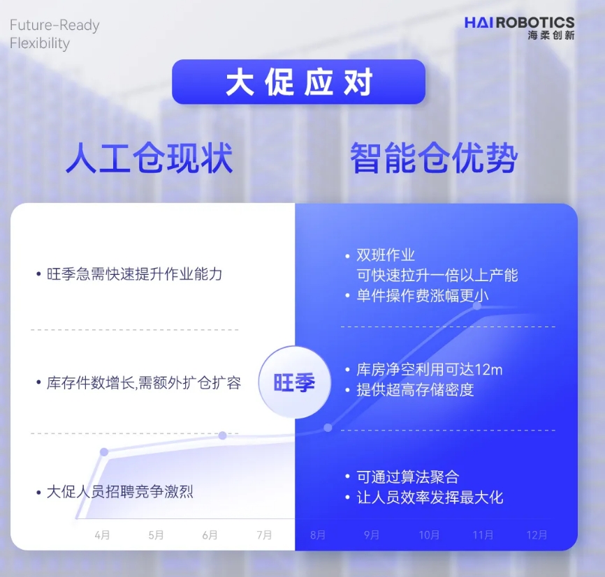 今年会官方网站仓储自动化
